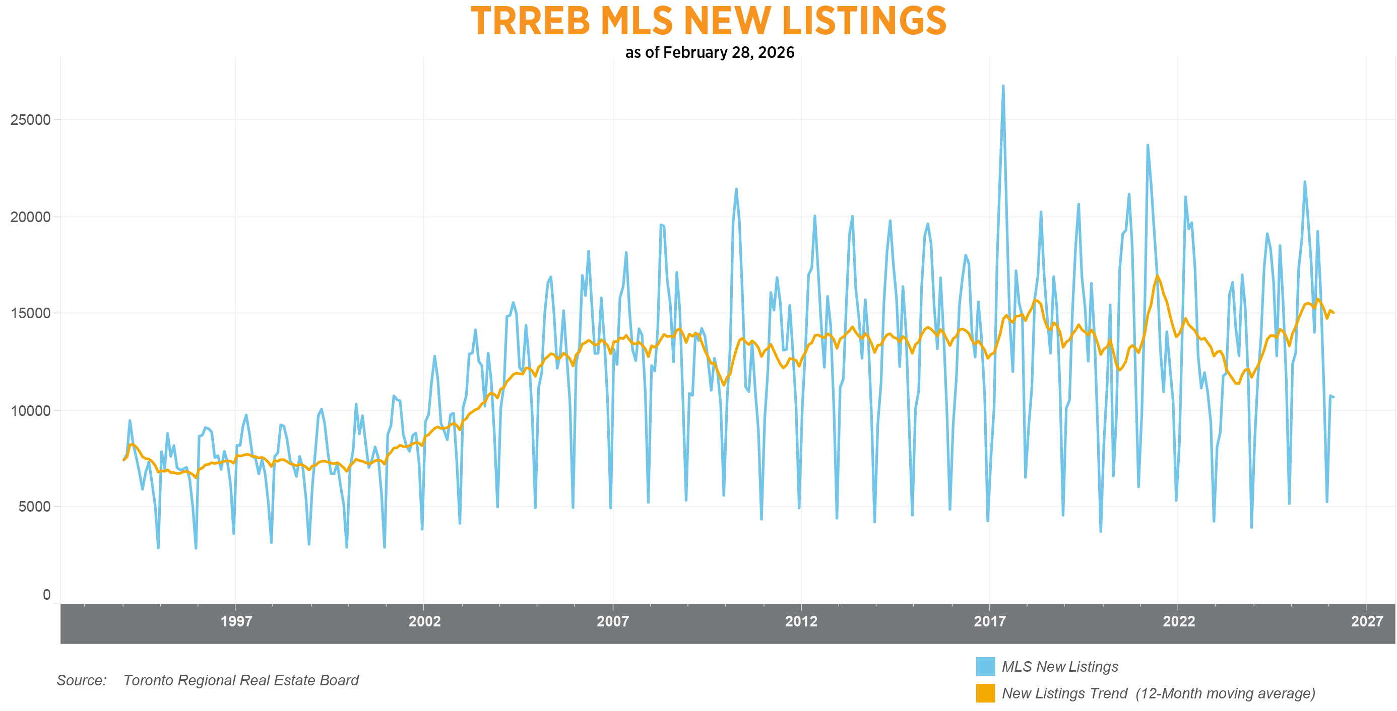 The graph every stagervfears